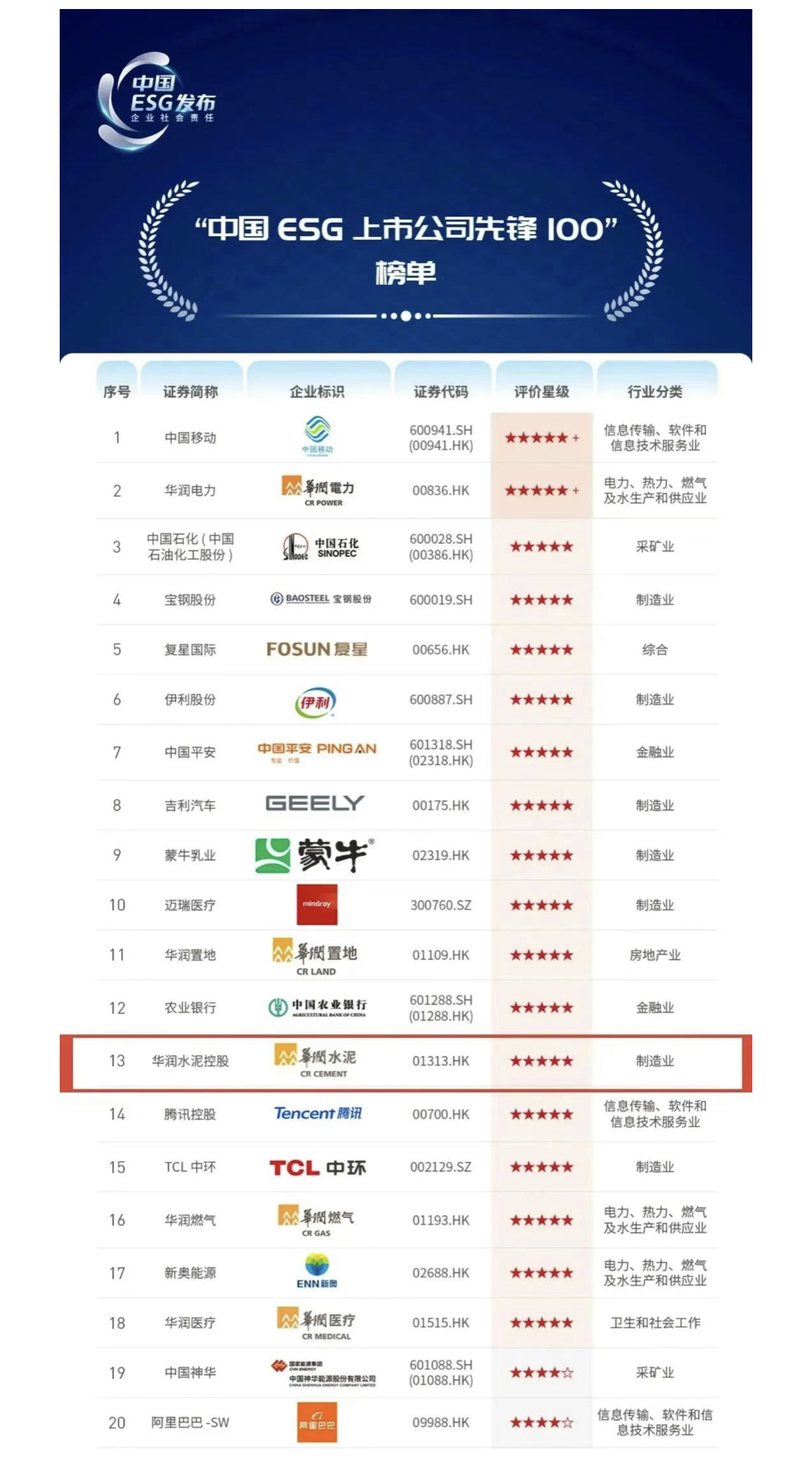“中国ESG上市公司先锋100”榜单